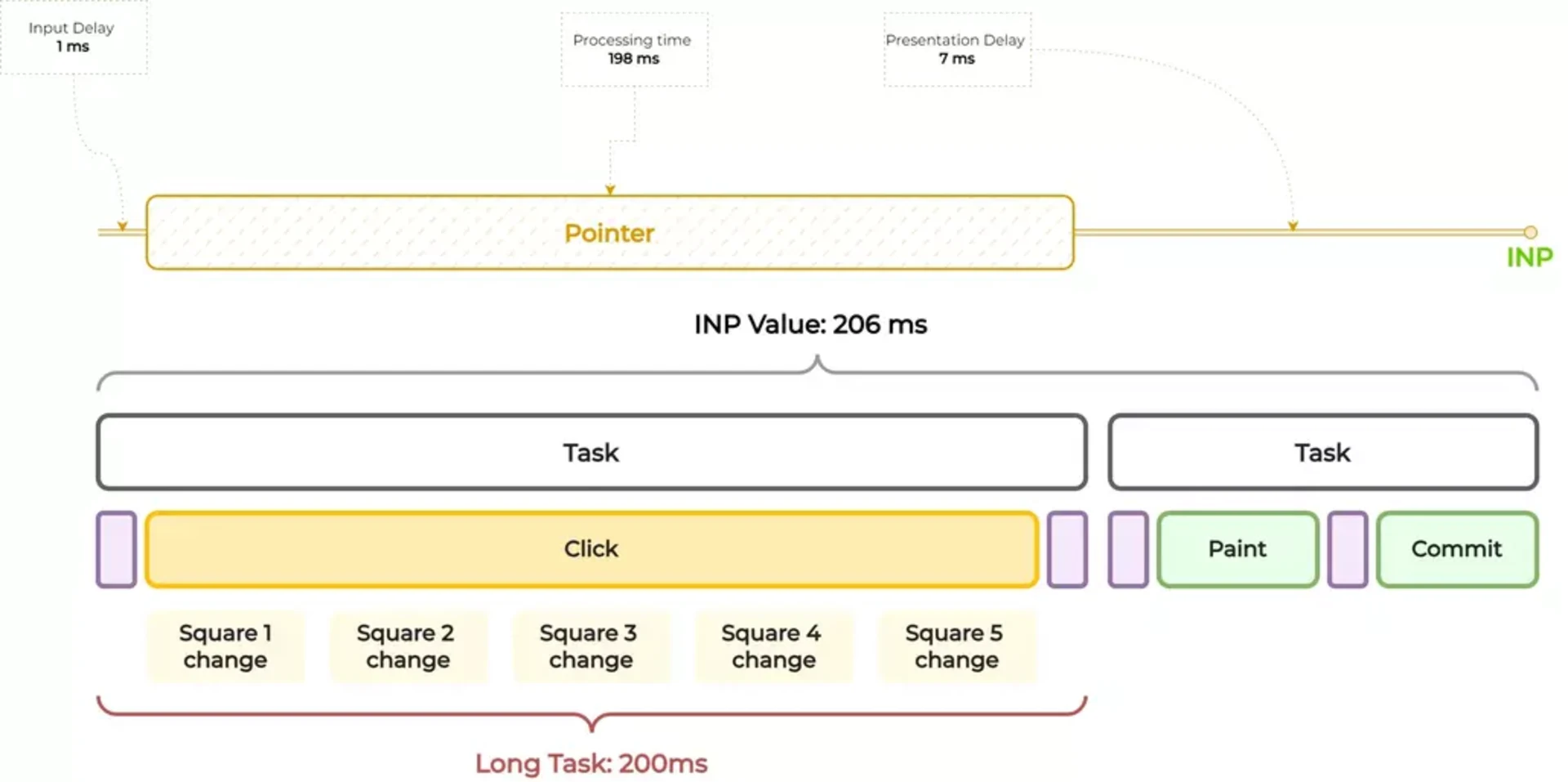 Mastering Interaction to Next Paint with RxAngular - IMG 8