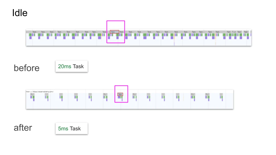 Page Idle comparison -- Observable HQ - Performance Audit Example