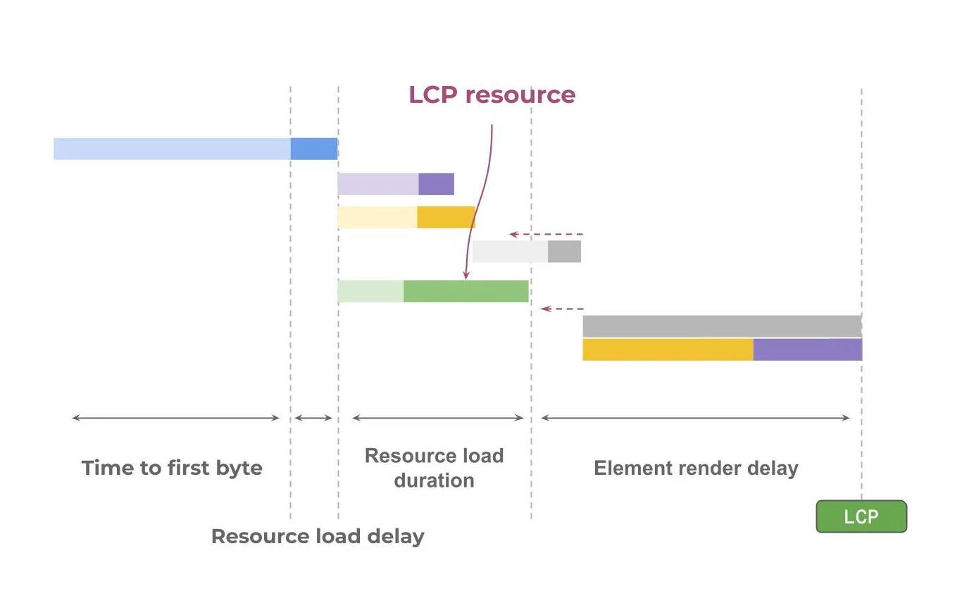 element render delay
