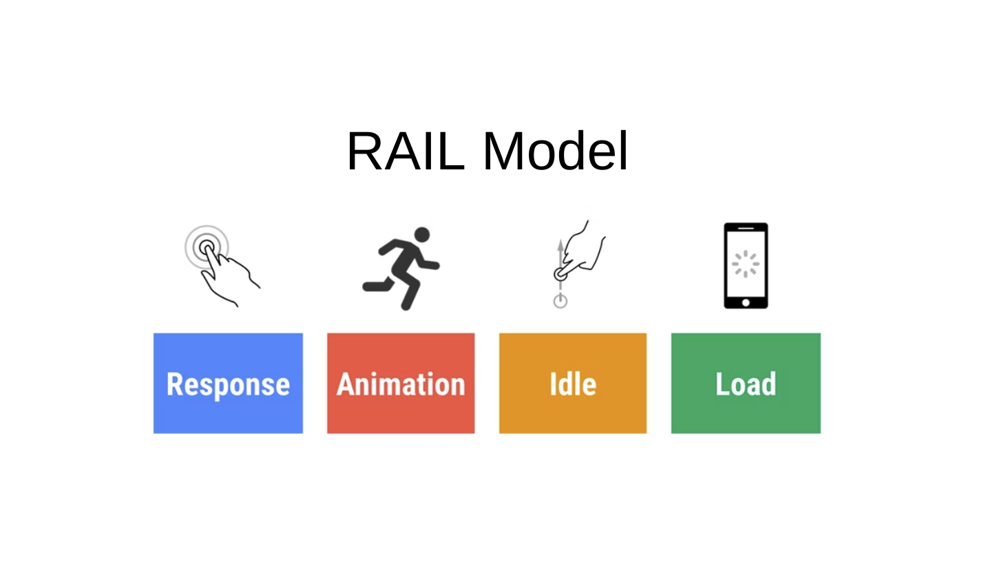RAIL Model