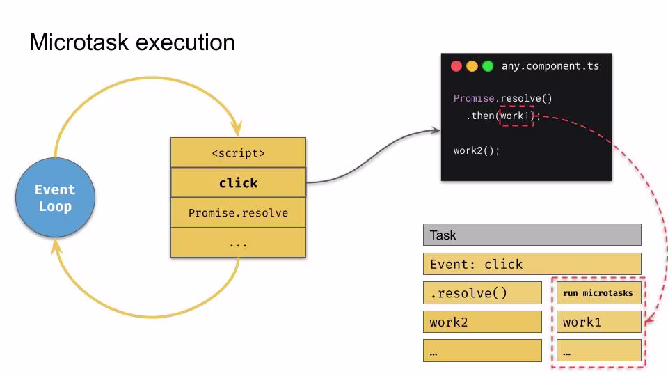 Microtask Stack Schema