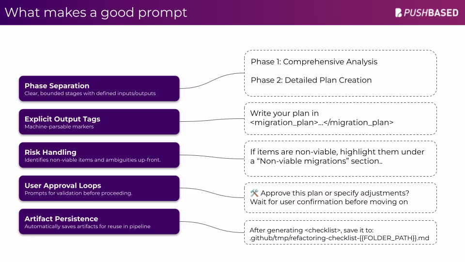 AI-Assisted Development Foundations Slide 5