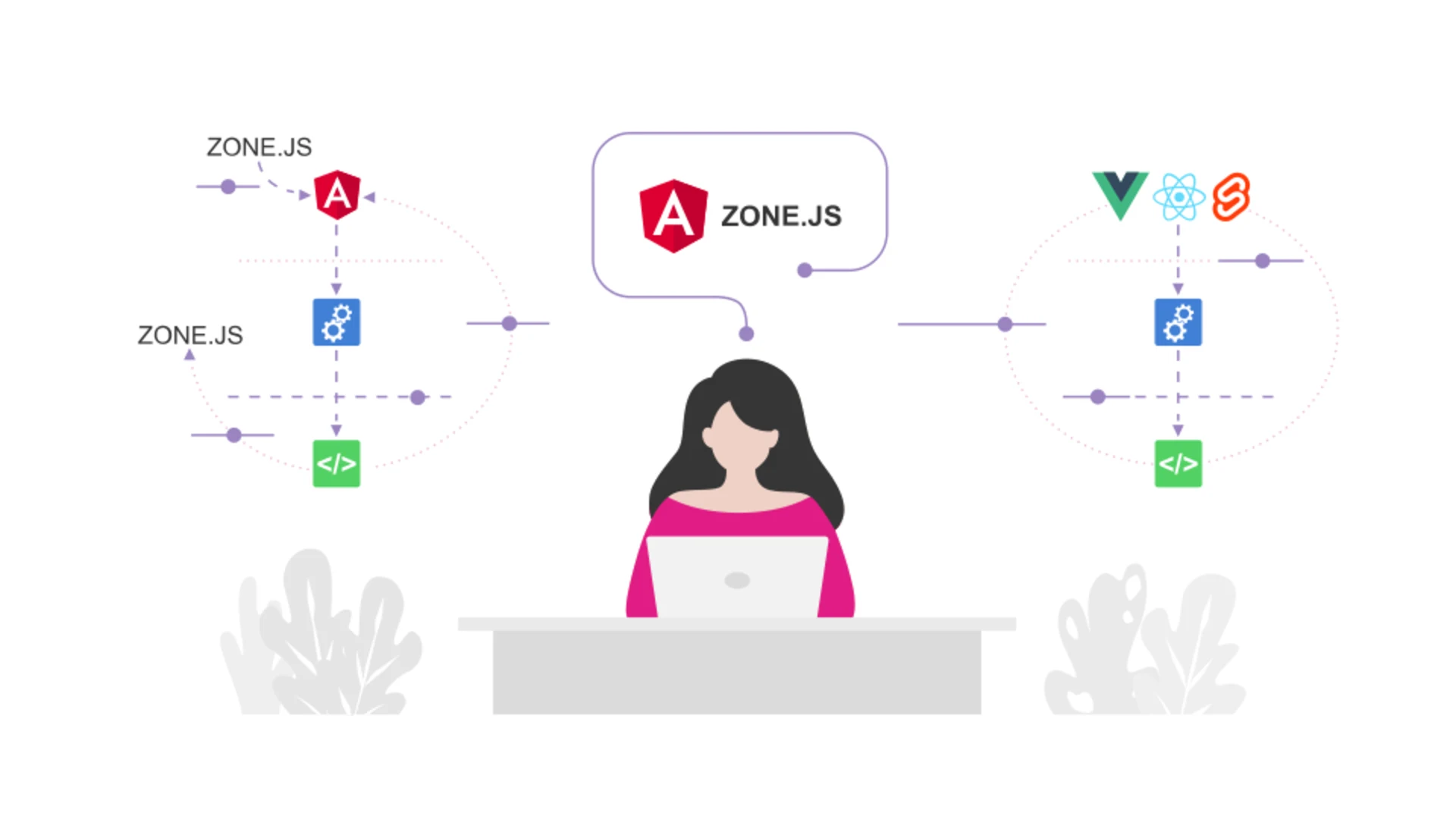 Zone-Flags-Part-1 blog-post-header-image