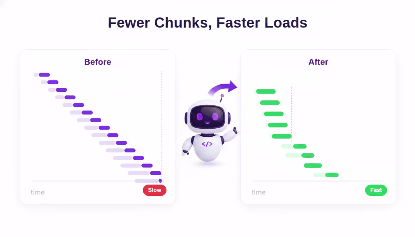 Faster Builds, Slower Applications? Optimizing Angular's Bundle Output