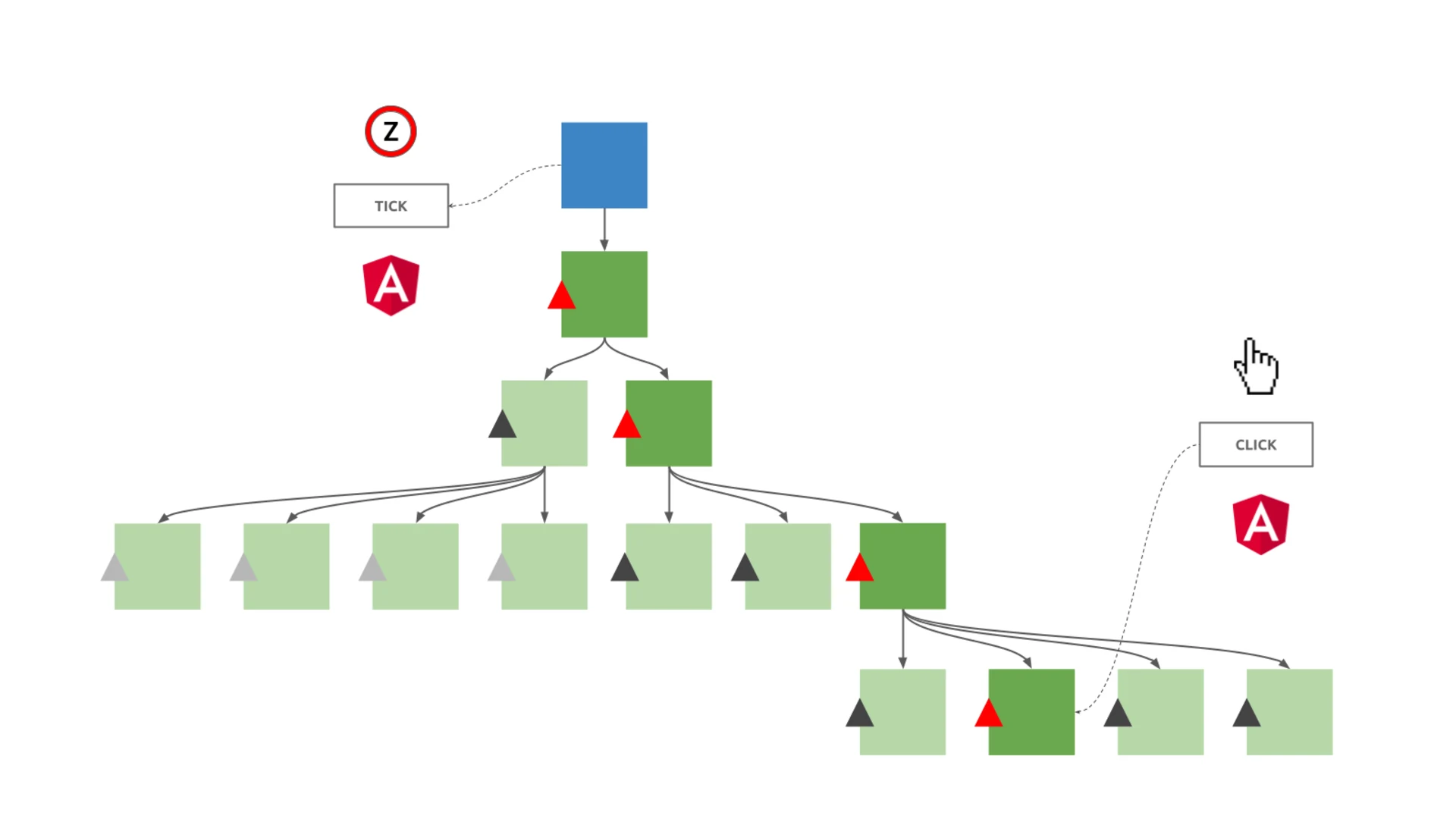4_zone-flags-introduction-to-change-detection_a-component-tree_michael-hladky