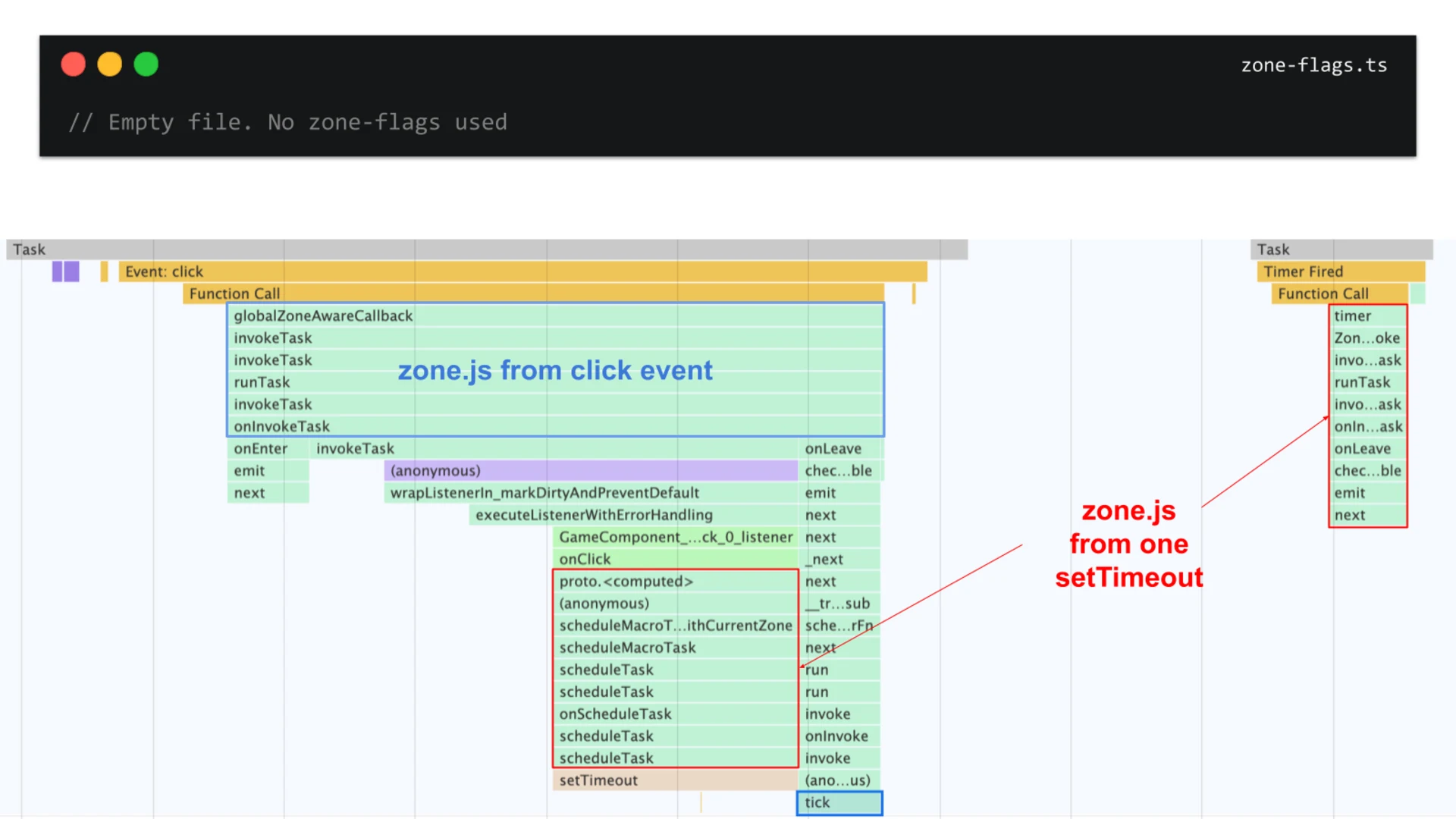 7_zone-flags-how-to-debug-zone-flags_zone-js-from-one-set-timeout_michael-hladky