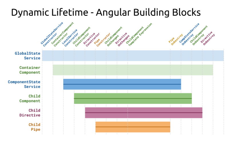 reactive-local-state lifetime-angular-building-blocks michael-hladky