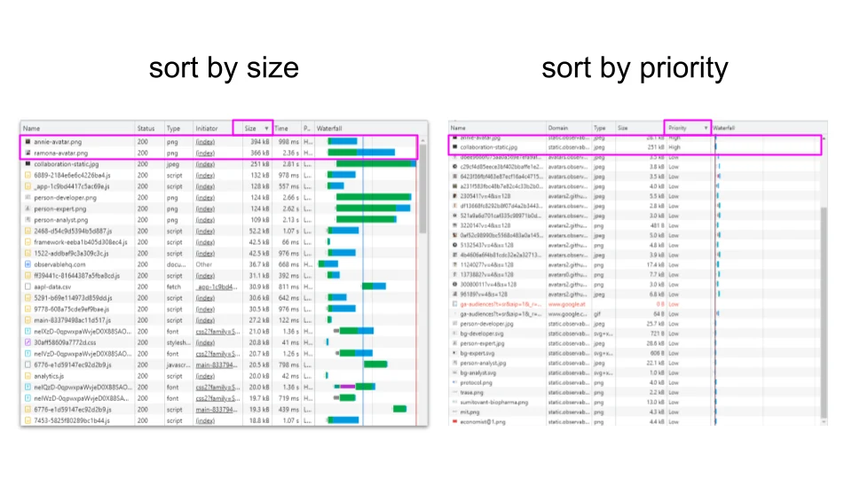Size and Priority -- Observable HQ - Performance Audit Example