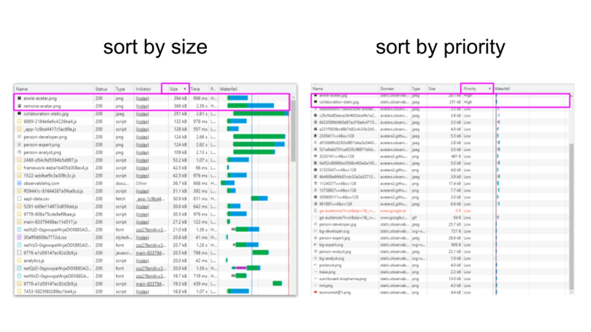 Size and Priority -- Observable HQ - Performance Audit Example