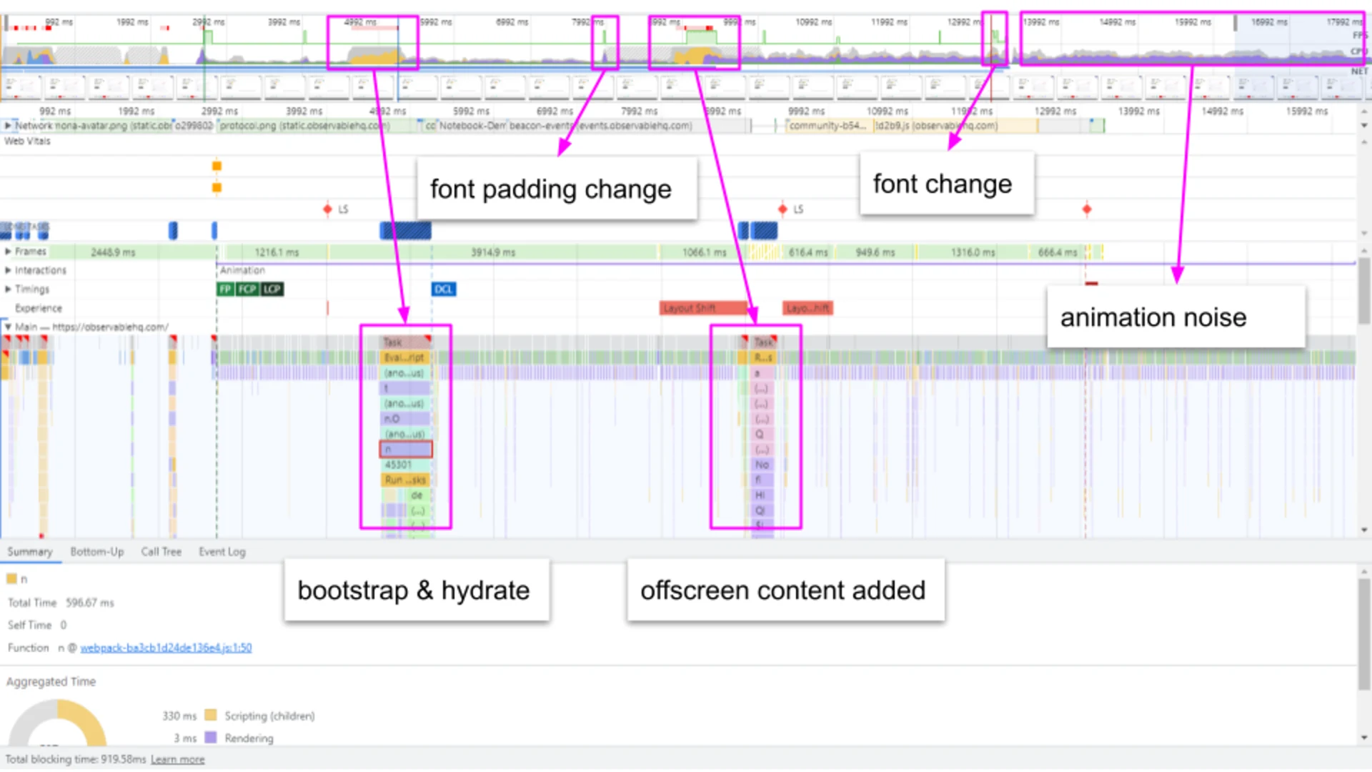 Page Refresh unoptimized -- Observable HQ - Performance Audit Example
