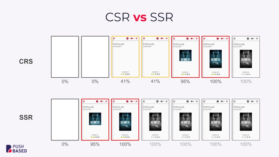 hydration csr-ssr