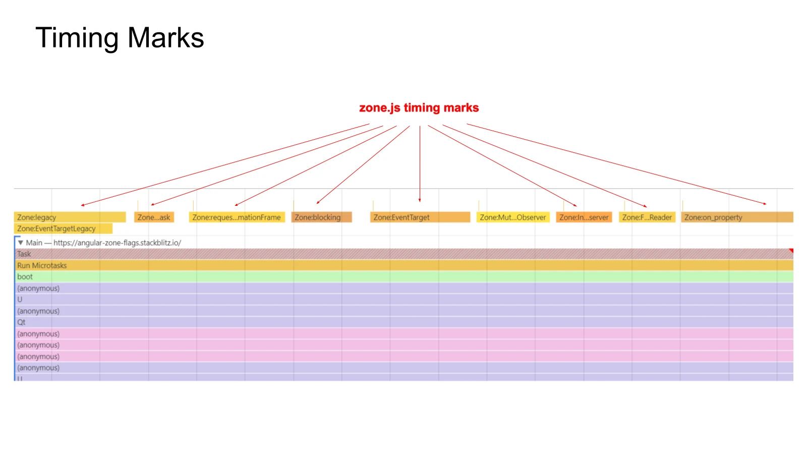 14_zone-flags-how-to-debug-zone-flags_patched-api_michael-hladky