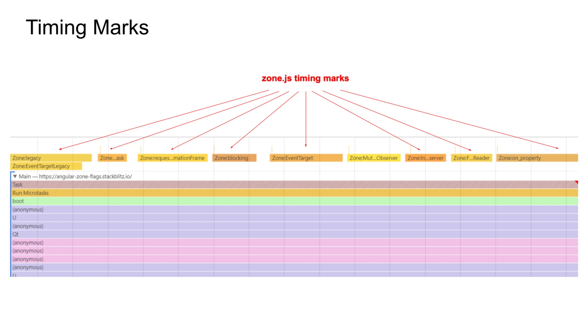 14_zone-flags-how-to-debug-zone-flags_patched-api_michael-hladky