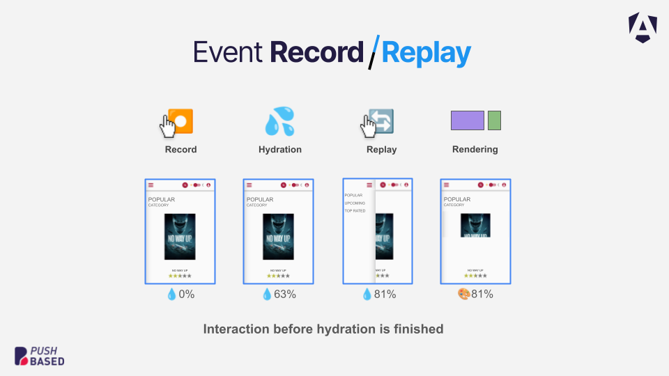 Hydration Article - Event Record/Replay