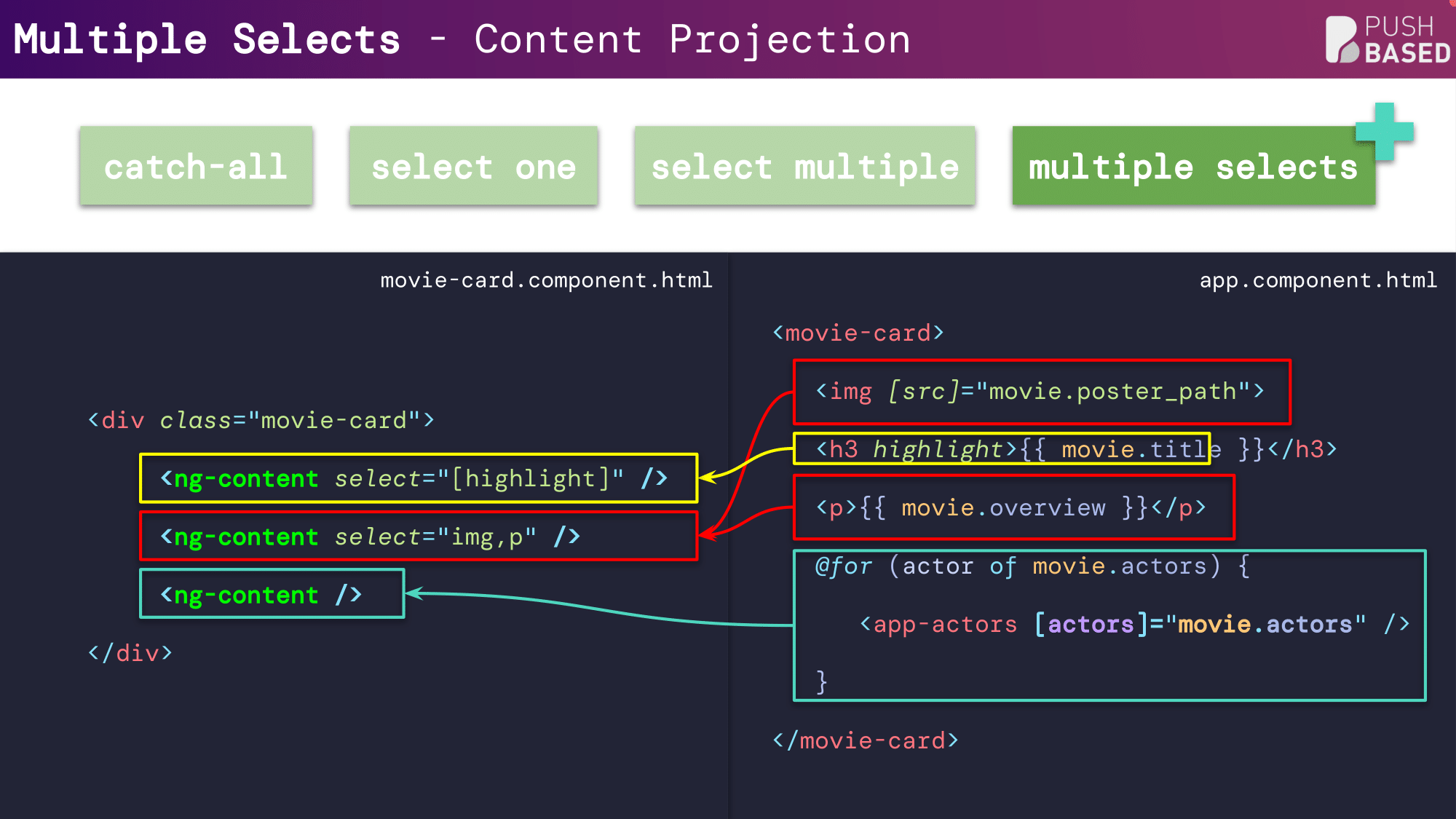 Multiple selects content projection