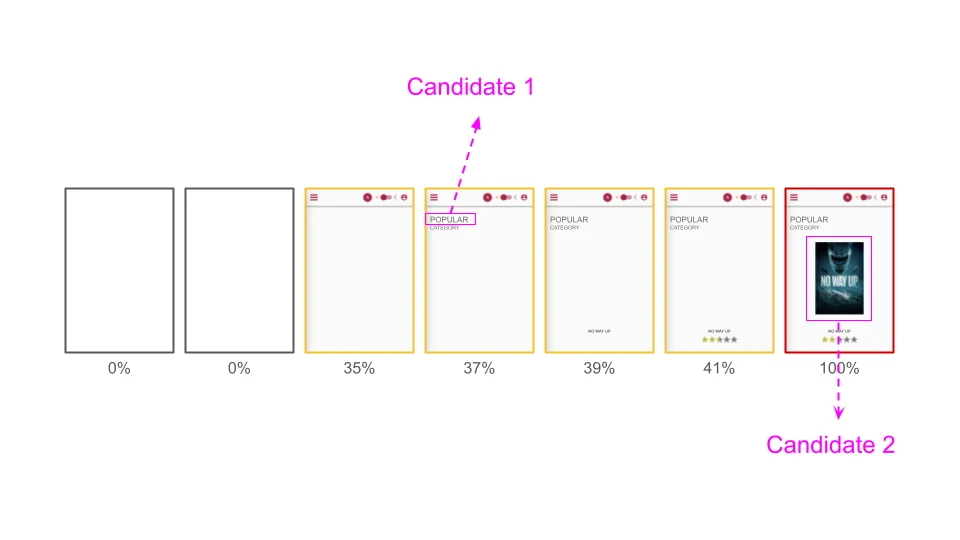 hydration lcp impact