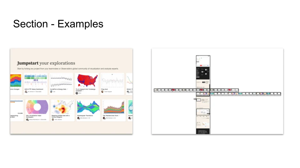 Section - Examples -- Observable HQ - Performance Audit Example