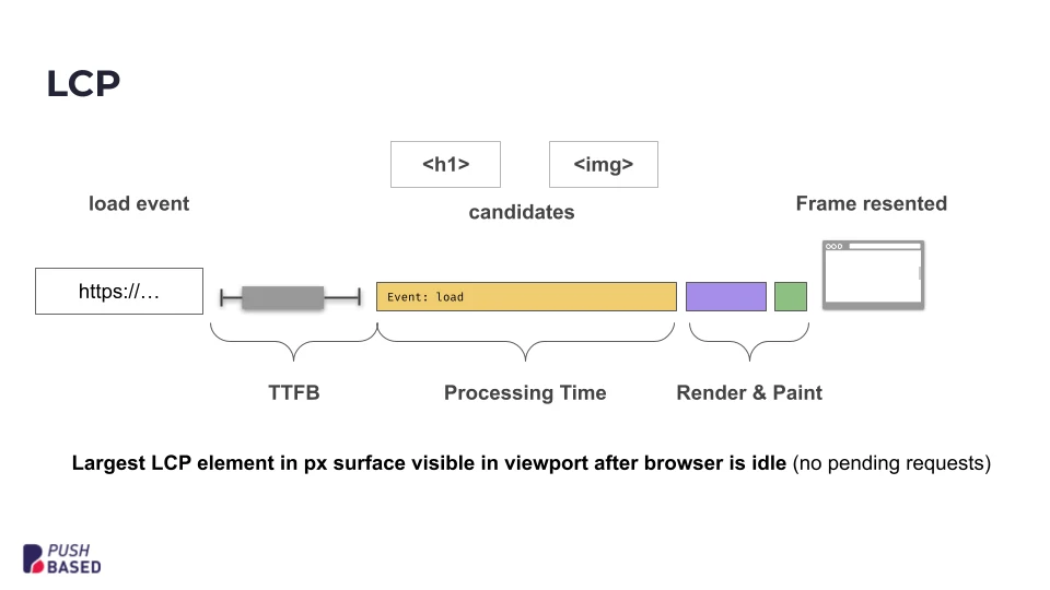 hydration lcp element