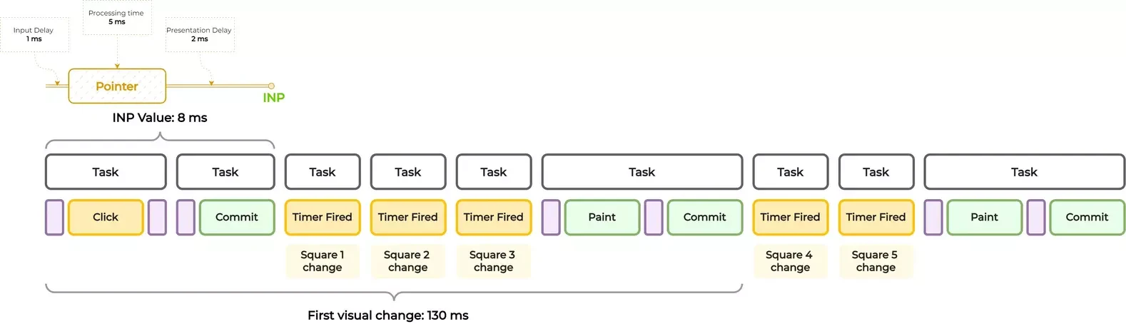 Mastering Interaction to Next Paint with RxAngular - IMG 2