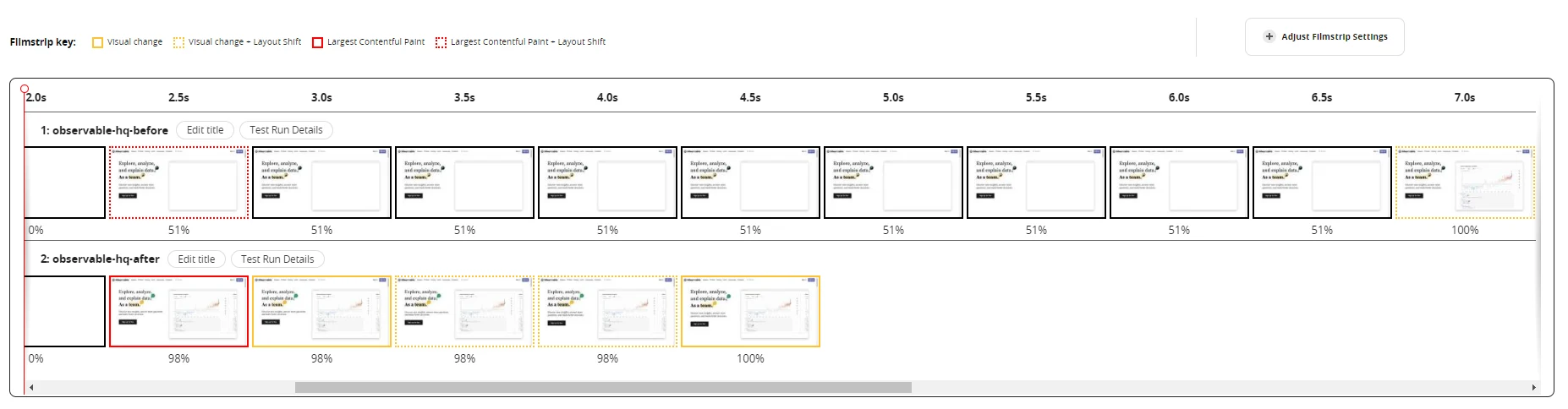 Example -- Observable HQ - Performance Audit Example