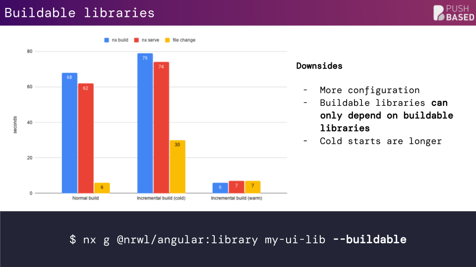 buildable-libraries