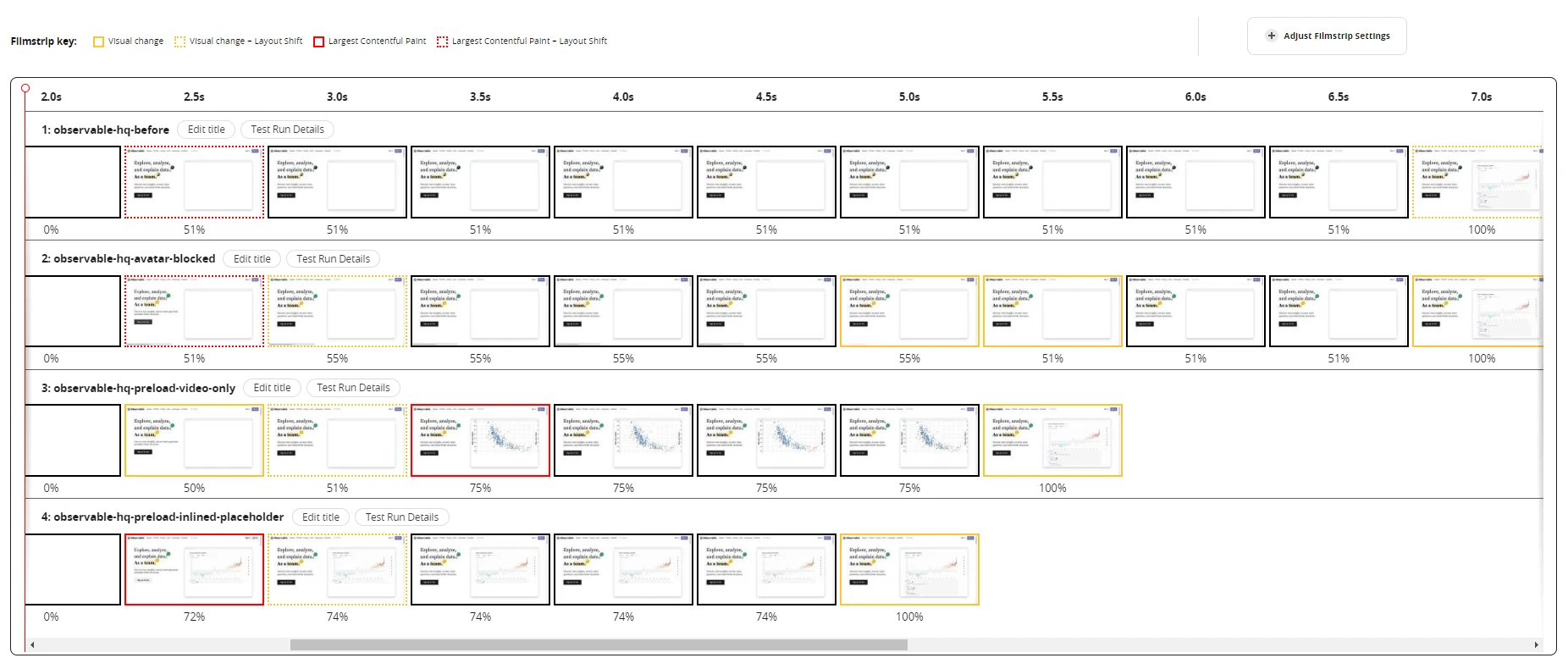 Improvements -- Observable HQ - Performance Audit Example