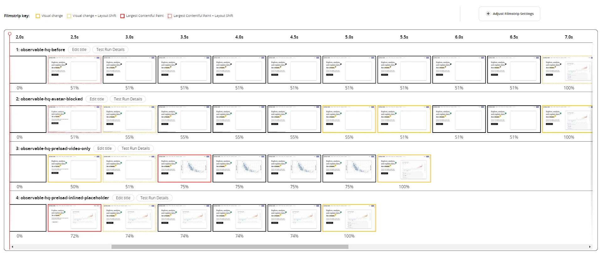 Improvements -- Observable HQ - Performance Audit Example