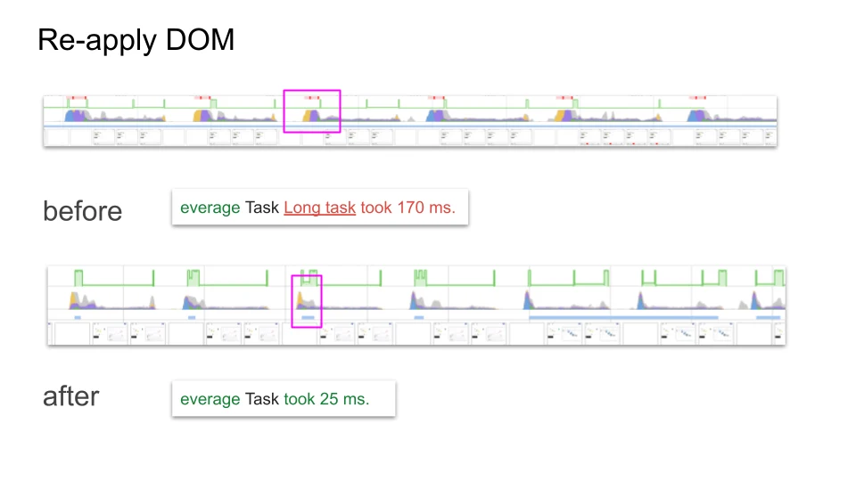 Re-apply DOM -- Observable HQ - Performance Audit Example