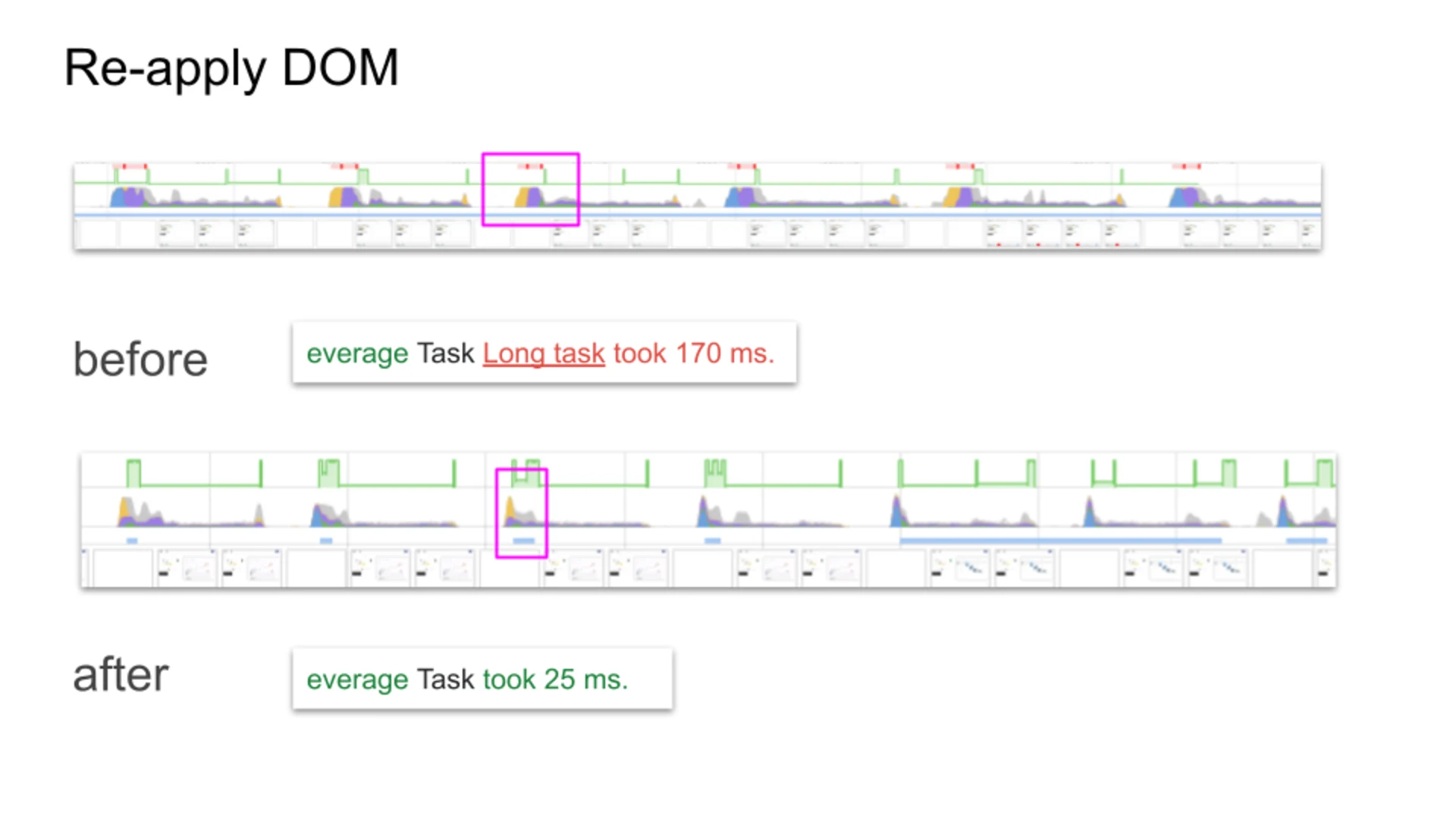 Re-apply DOM -- Observable HQ - Performance Audit Example