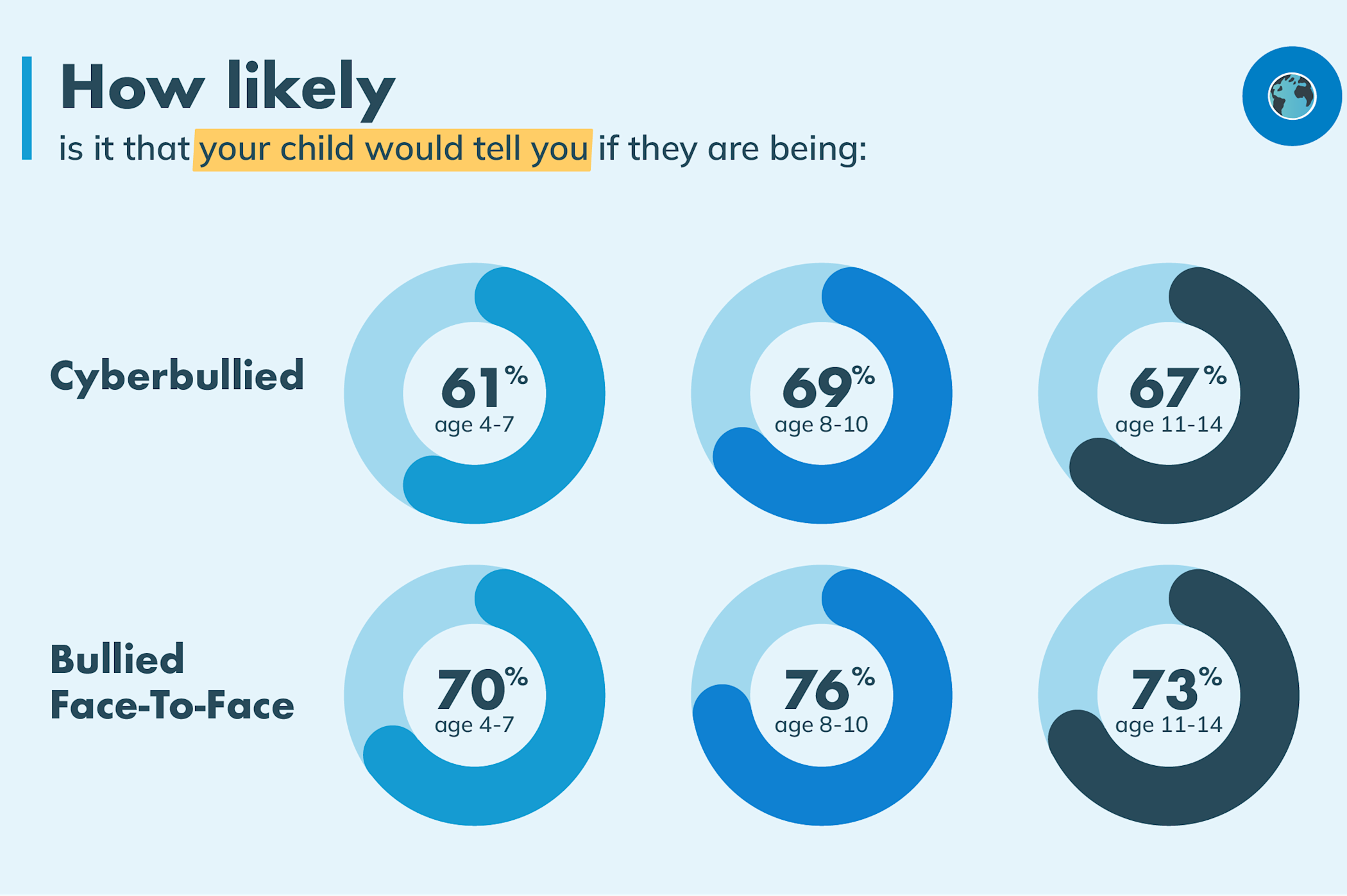 Cyberbullying Statistics 2025