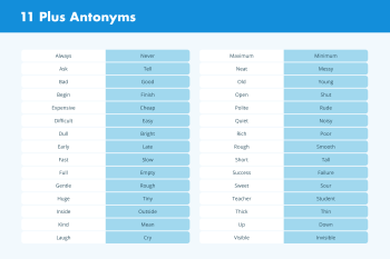 A list of antonyms that a child would be expected to know ahead of their 11 Plus exams