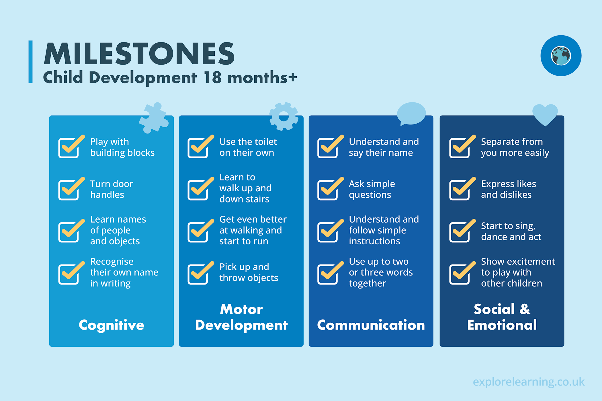 Your role in child development milestones Explore Learning