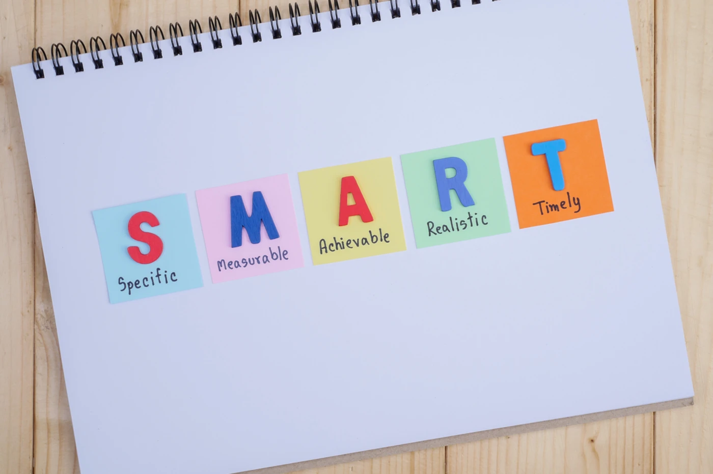 SMART target setting template | Explore Learning