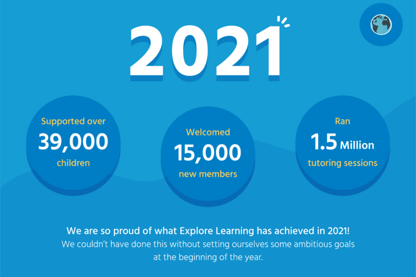 SMART target setting template | Explore Learning