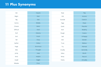 A list of synonyms that a child would be expected to know ahead of their 11 Plus exams