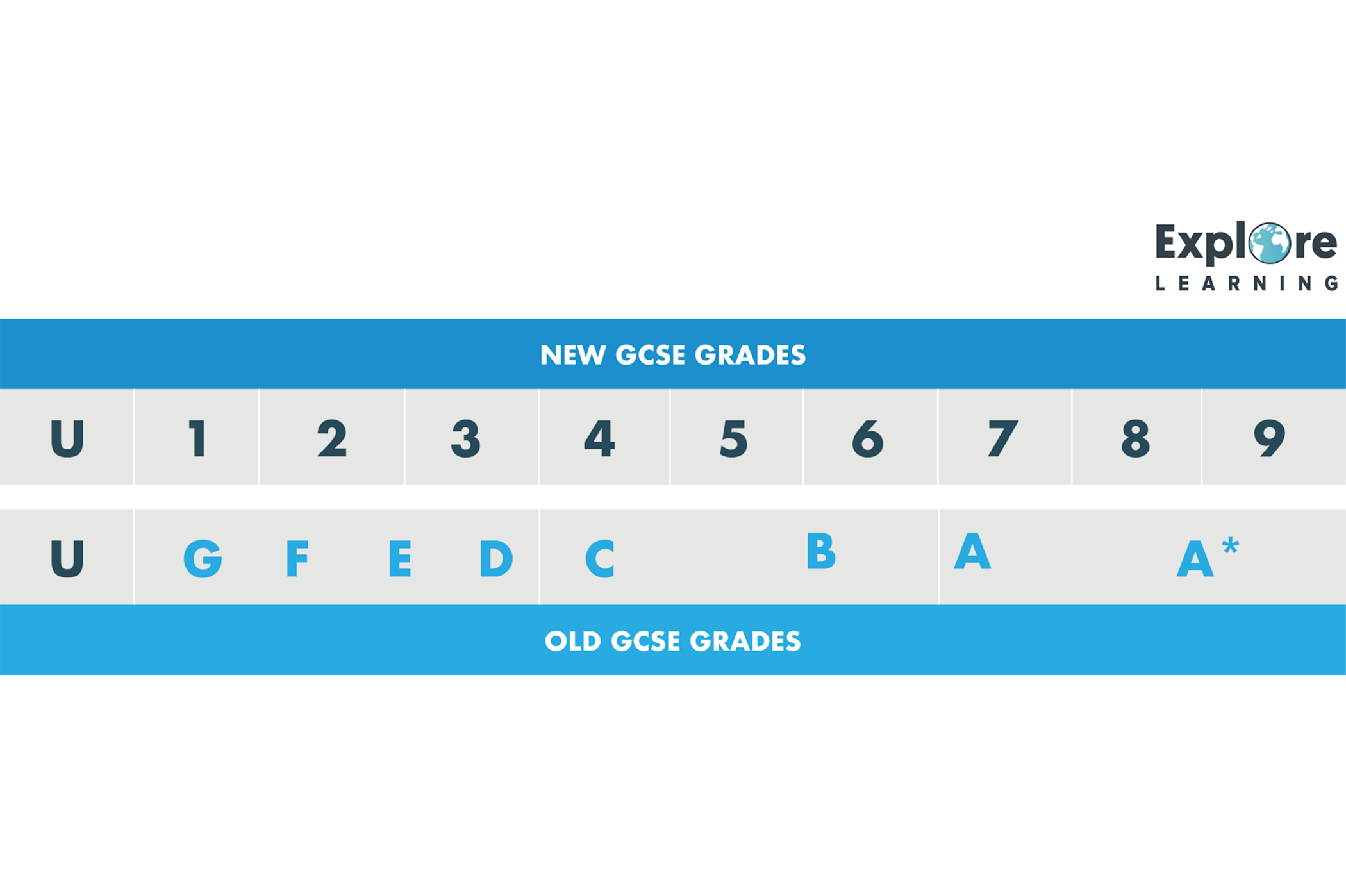 A guide all about GCSE maths | Explore Learning