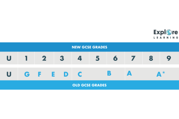 The new 9-1 GCSE grading system