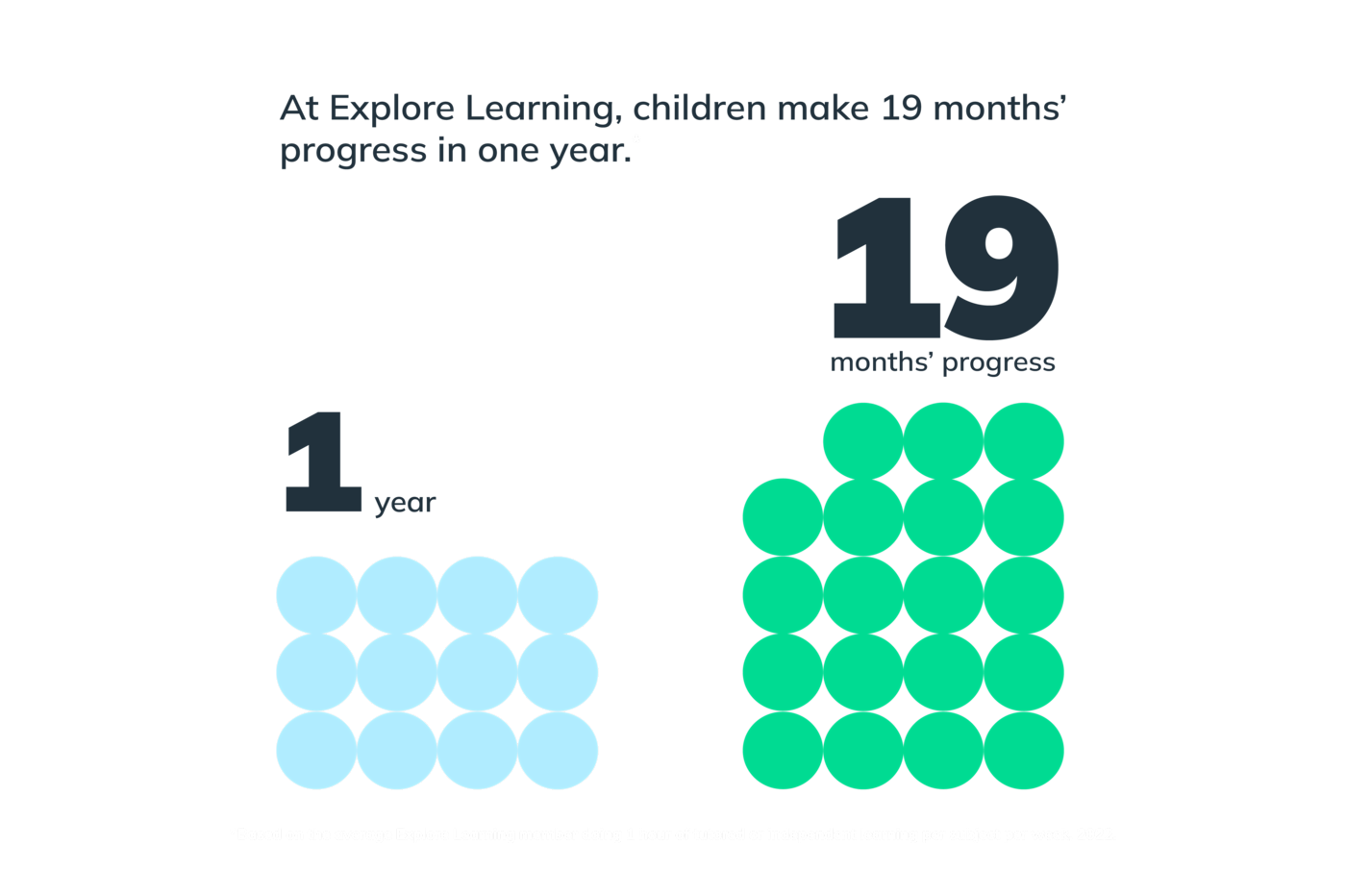 Explore Learning Compass | Smart Learning Tool