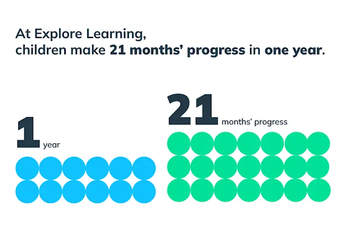 Compass Learning Course Progress Explore Learning Compass | Smart Learning Tool