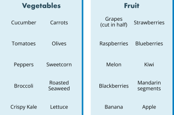 Table listing commonly used fruits and vegetables including: cucumber, carrots, tomatoes, olives, peppers, sweetcorn, broccoli, roasted seaweed, crispy kale, lettuce, grapes, strawberries, raspberries, blueberries, melon, kiwi, blackberries, mandarin segments, banana and apple.