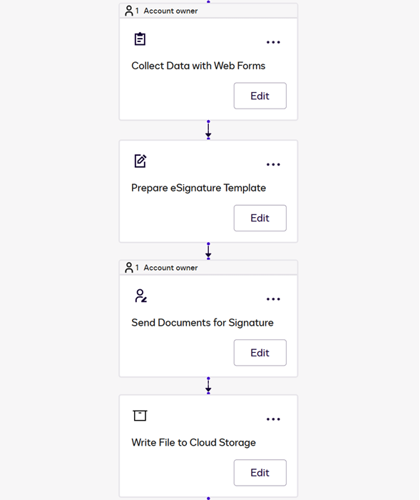 Beneficiary designation use case | Docusign