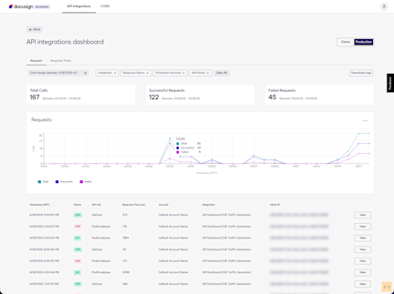 API Integrations Dashboard | Docusign