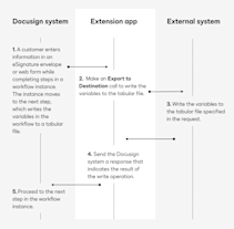 File output tabular format extension overview | Docusign