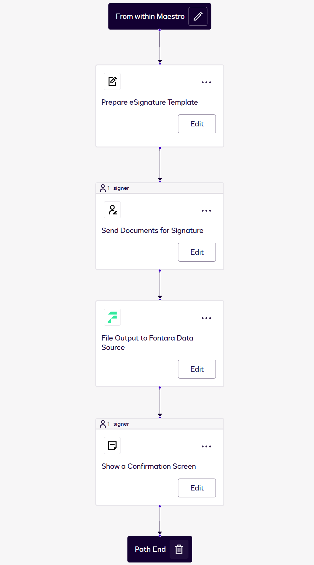 File output system of record test: Workflow step creates envelopes ...