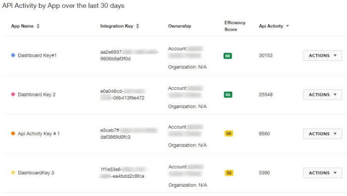API Usage Center overview | DocuSign