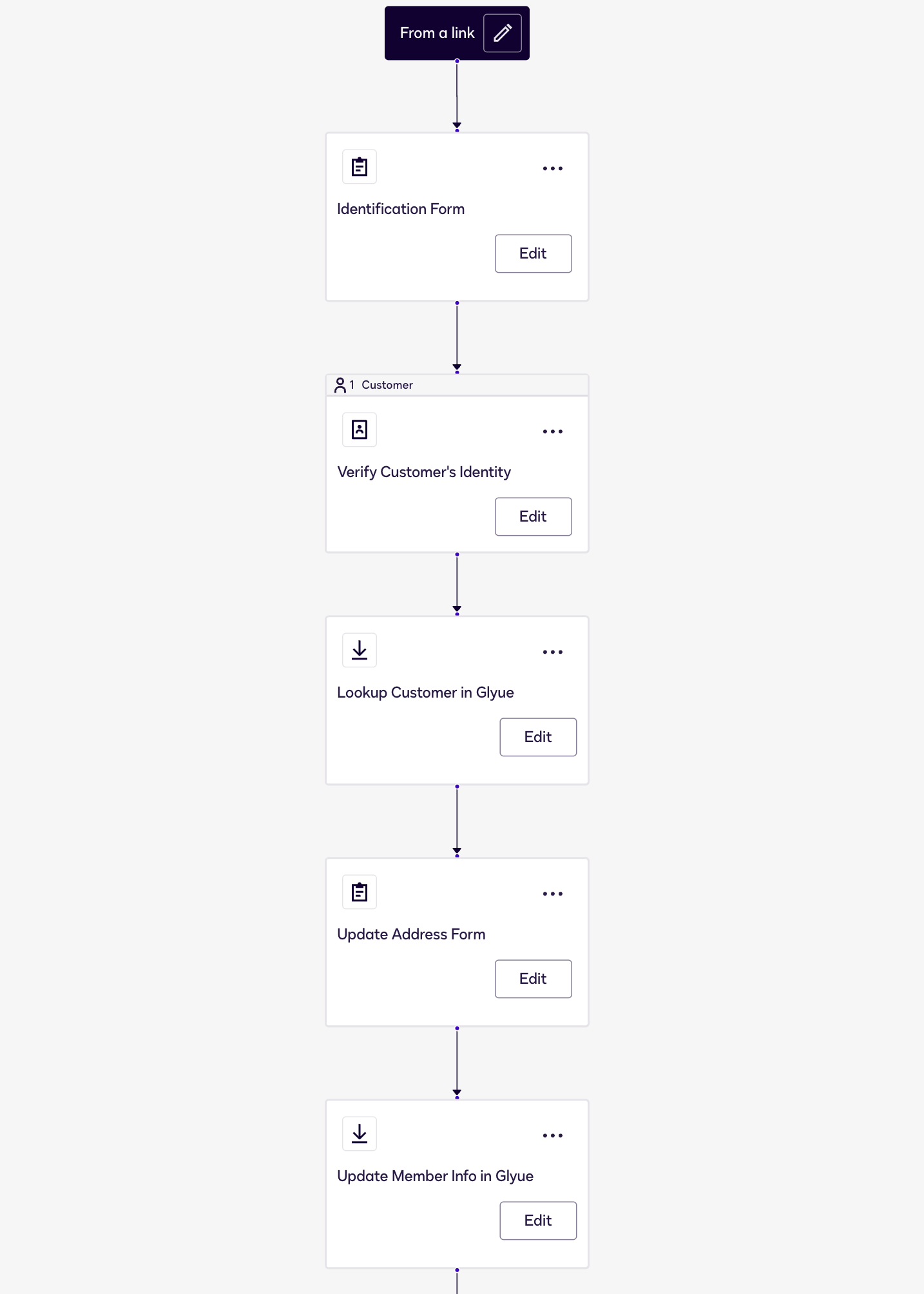 Account maintenance and self-service use case | Docusign