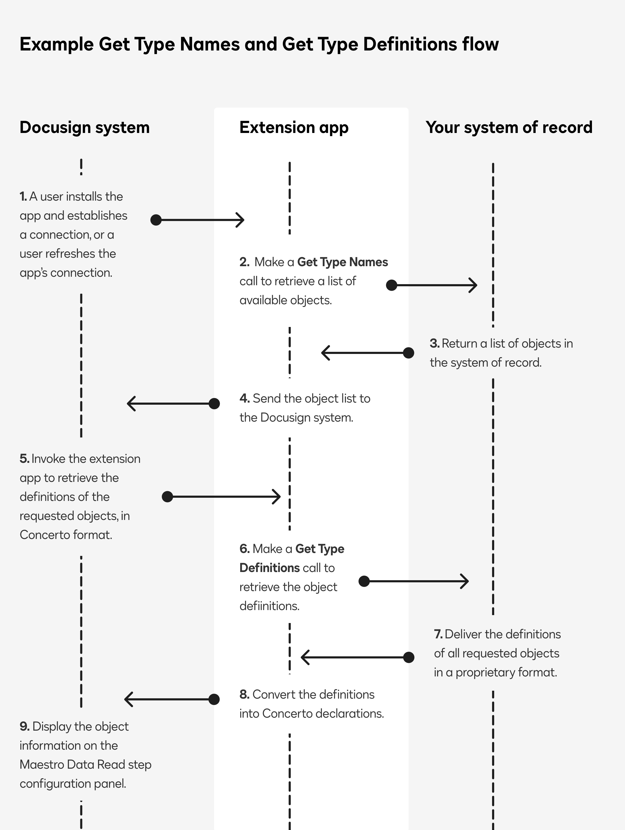 Extensions and actions | Docusign