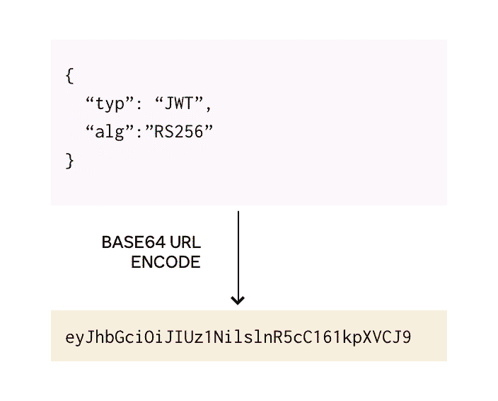 Access Tokens with JSON  Token (JWT) Grant DocuSign