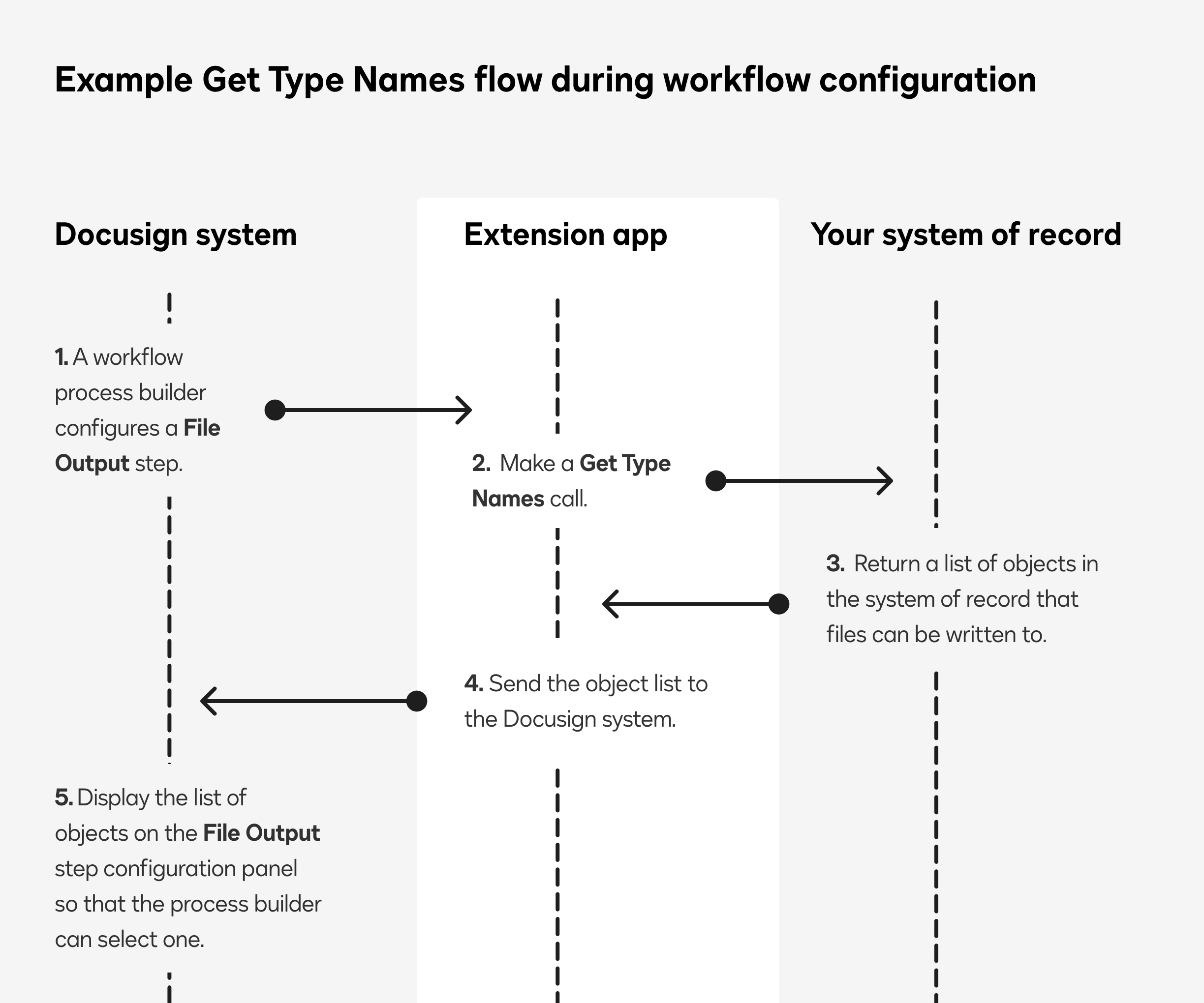 Extensions and actions | Docusign