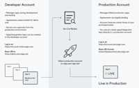 How-To Go-Live in 3 Steps | Docusign